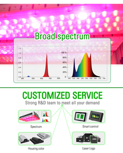 2025 longood riêng được thiết kế lồi ống kính cao nhất ppfd dữ liệu 950W 900W 800W hàng đầu dẫn phát triển ánh sáng cho nhà kính - Product Image 4