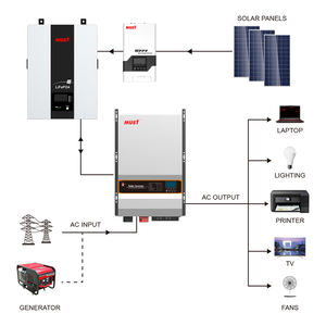 해야 EU 태양 전지 패널 시스템 <span class=keywords><strong>UPS</strong></span> 백업 8kw 6000w 5kw 3kva <span class=keywords><strong>5kv</strong></span> 그리드 태양 광 발전 시스템 3000w Lifepo4 하이브리드 홈 PV 시스템 - Product Image 3