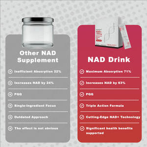 Venta caliente QQZOFG NAD + 1000mg Nicotinamida Riboside PaQ + Resveratrol, soporte para el envejecimiento de la piel para mujeres - Product Image 4