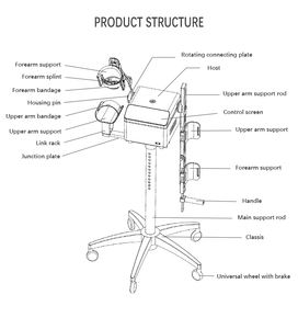 Peralatan terapi rehabilitasi bahu, perangkat terapi rehabilitasi <span class=keywords><strong>Stroke</strong></span>, Hemiplegia lengan atas, peralatan latihan fungsi untuk pasien - Product Image 4