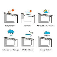 Auvent rétractable motorisé en PVC pour jardin, cour, balcon, villa, montage mural extérieur