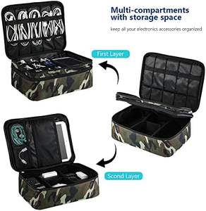 Muestra Gratuita, Bolsa Organizadora de Cables USB Portátil Personalizada, Bolsa de Viaje de Eva para Cables Electrónicos - Product Image 4