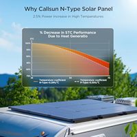 Module solaire photovoltaïque haute performance Maxsolar 260W monocristallin TOPCON à demi-cellules double vitrage BIPV pour applications résidentielles et industrielles