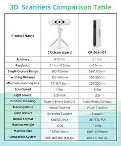 Creality CR-Scan Lizard Premium <span class=keywords><strong>Scanner</strong></span> <span class=keywords><strong>3D</strong></span> 0.05mm Précision Machine de numérisation <span class=keywords><strong>3d</strong></span> <span class=keywords><strong>2022</strong></span> Nouveau - Product Image 4
