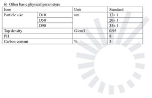 배터리 응용 분야 연구 등급 바나듐 인산염 나트륨 이온 배터리 음극 활성 물질 Na 배터리 CAM - Product Image 3