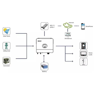 Growatt Pure Sinus On Off Grid <span class=keywords><strong>Inverter</strong></span> 6kw Spe6000es Plus Eenfase Zonne-Omvormer Hoge Kwaliteit Mppt - Product Image 3