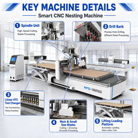 Solución de Producción Directa de Fábrica: Máquina CNC Router para Madera con Mesa de Carga Automática, para Anidamiento, Perforación y Corte