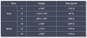 รับน้ำหนักได้ 60 กก. และแขนยืดได้ 2200 มม. |   มาตรฐาน IP54 |   การดัดโลหะแผ่นหนา 0.1 มม. - Product Image 4