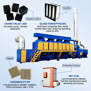 Nuevo Sistema de Purificación de Aire <span class=keywords><strong>RCO</strong></span>+ Adsorción de Carbón Activado Desorción Combustión Catalítica para Tratamiento de COV Plantas de Fabricación - Product Image 3