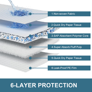 Lynpet Coussinets de dressage super absorbants à séchage rapide pour chiots Coussin de pipi anti-fuite pour chien Prix compétitif - Product Image 2