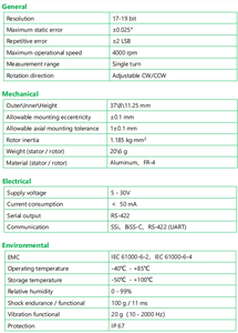 Cảm ứng quay tuyệt đối mã hóa Cáp từ tuyến tính HD cảm biến điện dệt máy <span class=keywords><strong>IP</strong></span> mặt bích Adapter CEC-37 Mi TV - Product Image 3