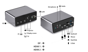 Base de Conexión Tipo C 14 en 1, Monitores Triples, MST DP HDMI USB C, Base de Conexión con Soporte para <span class=keywords><strong>Disco</strong></span> <span class=keywords><strong>Duro</strong></span>, Compatible con MacOS y Windows - Product Image 2