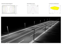 Projecteur solaire de haute qualité SRESKY pour projets gouvernementaux, lampadaires solaires étanches pour extérieur, 60w 80w, lampadaire solaire LED