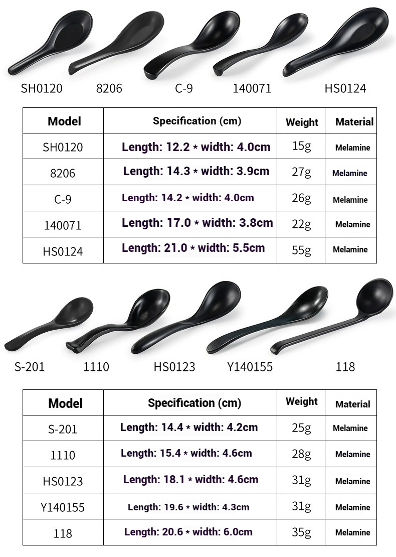 ตามที่แสดง