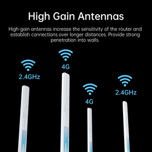 Router Plery R602 AX300 Wifi6 Cat4 4G LTE con Hotspot Wifi, Router Portátil con <span class=keywords><strong>Tarjeta</strong></span> <span class=keywords><strong>SIM</strong></span> de 300Mbps para Juegos - Product Image 4