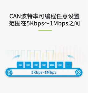 Repetidor de puente CAN-Bus de alto rendimiento, convertidor CAN, analizador CAN - Product Image 4