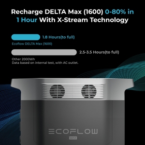 <span class=keywords><strong>EcoFlow</strong></span> <span class=keywords><strong>DELTA</strong></span> MAX 1600 <span class=keywords><strong>2000W</strong></span>, 1612Wh - Product Image 2