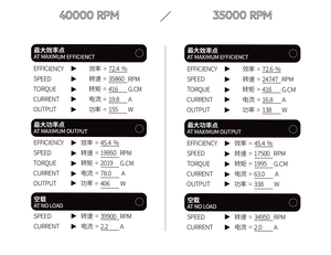 Gearbox AEG Gel Shock Wave Kompetitif untuk Luar Ruangan Ver2/3 Torsi Tinggi CNC NdFeB Motor Magnet Permanen Tanpa Sikat SOLINK - Product Image 2