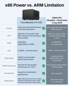 Terramaster F4-425 Pius 4-Bay NAS quad-core CPU 4GB RAM 2.5GbE LAN USB อินเตอร์เฟส USB เซิร์ฟเวอร์มัลติมีเดียผู้ใช้ตามบ้าน (ไร้ดิสค์) stoc - Product Image 2
