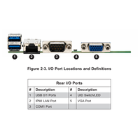 Carte mère de serveur Ultra/WIO propriétaire MBD-H12DSU-iN avec double socket AMD SP3, prise en charge DDR4
