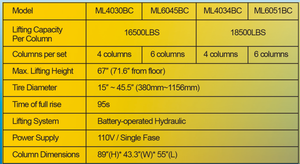 2026 ALI Certified Élévateurs mobiles à colonne hydrauliques pour camions, à batterie, conception à poteau unique, capacité 6 poteaux, 111 000 LBS - Product Image 6