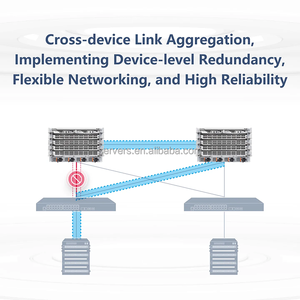 Commutateur <span class=keywords><strong>de</strong></span> réseau Gigabit modulaire <span class=keywords><strong>de</strong></span> centre <span class=keywords><strong>de</strong></span> données d'occasion RG-N18018-X 30 W 60 W 16 ports PoE avec 16 emplacements pour cartes <span class=keywords><strong>de</strong></span> <span class=keywords><strong>ligne</strong></span> - Product Image 2