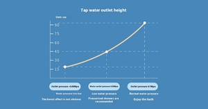 Ducha de mano con aumento de presión Mijia, tres tipos de rociador, proveedor Xiao Mi Mihome MJZYSCHS01DB - Product Image 6
