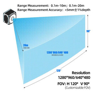 โมดูล IToF 1.2MP Solid-State 3D LiDAR Point Cloud พร้อม IMU ระยะ 10 เมตร USB3.0/GMSL สำหรับการรับรู้ภาพของหุ่นยนต์ - Product Image 4