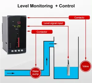 Hank mengukur cairan level air piezometer dengan baik