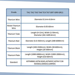 Filo di Titanio di Grado Medicale per Chirurgia Ortopedica e Impianti Dentali - Certificato ASTM F136/F67 - Product Image 6