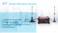 Capteur de bruit optique pour serre intelligente, haute précision, automatique, module RF sans fil 4-20 mA, surveillance des données à distance, étanche