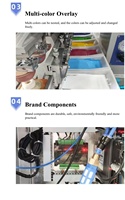 Nouvelle Machine d'impression par tampon automatique 8 couleurs à table de travail multi-couleurs, imprimante servo pour papier et semelles intérieures
