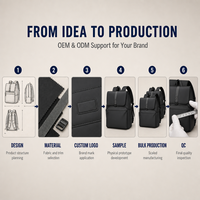 Sac à dos pour ordinateur portable en polyester minimaliste avec logo personnalisé OEM ODM pour les entreprises