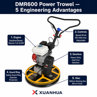 Allanadora de Concreto XUANHUA de Fábrica OEM, 580 mm, 3 Opciones de Potencia: Gasolina, Diésel, Eléctrica, 60-100 r/min, CE