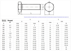 Đen M8 x 110 UNF thép mạ kẽm vít <span class=keywords><strong>Bolt</strong></span> nửa chủ đề hình lục giác đầu <span class=keywords><strong>307A</strong></span> 129 bu lông 12mm din931 ASTM A193 B16 B7 tuân thủ - Product Image 5