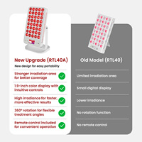 Appareil de luminothérapie à lumière rouge à haute irradiance portable IDEATHERAPY, télécommande, panneau de luminothérapie à lumière rouge pour les voyages