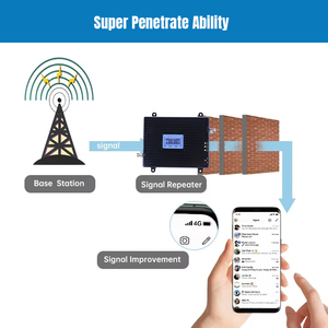 4G 3G 2G Tăng Cường Tín Hiệu Trong Nhà Điện Thoại Di Động Repeater Nhà Di Động Khuếch Đại Cho Tăng Cường Bảo Hiểm Tín Hiệu Di Động - Product Image 4