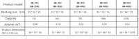 Incubateur thermostaté électrique 15.6/42/70/140/210L pour la culture de micro-organismes, cellules de laboratoire, germination de graines végétales et boîte de semis