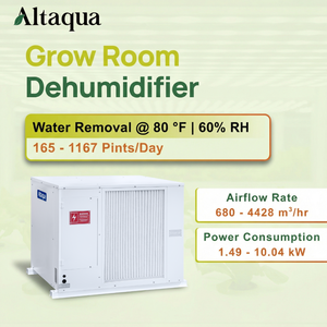 Altaqua Industrieller Decken-Luftentfeuchter für Gewächshäuser und Grow Rooms zur Hanfzucht - Product Image 3