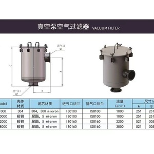 Grimmbachtrop Slurry <b>Pump</b> 1-1/2 In Stainless Steel High Pressure <b>Electric</b> Three Phase Motor Manual Control <b>Water</b> Compatible - Product Image 5