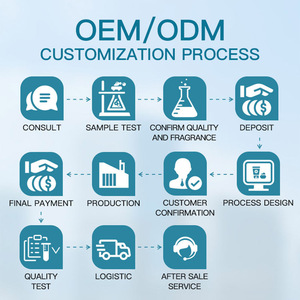 แป้งเด็กคุณภาพสูง แป้งทาแก้ผดผื่น ผู้ผลิตแป้งทาแก้ผดผื่น ลดอาการคัน ผลิตภัณฑ์ดูแลผิวเด็กสำหรับอาบน้ำ - Product Image 4