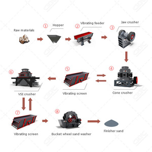 Ligne de concassage et de fabrication de sable CFTC à haute efficacité, capacité personnalisée, entièrement automatique, avec moteur à engrenages pour carrière - Product Image 3