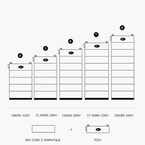 Paquete de Baterías Solares Apilables de Alto Voltaje HFIE, 10kWh 20kWh 51.2V 192V 384V, Baterías de Iones de Litio para Almacenamiento de Energía, GroundHV- - Product Image 6