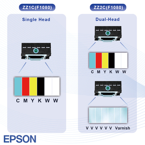 <span class=keywords><strong>เครื่อง</strong></span>พิมพ์อิงค์เจ็ทแบบ Flatbed UV DTF ZZ2C 3360 A3หัวพิมพ์ F1080 <span class=keywords><strong>Epson</strong></span> หัวพิมพ์ EMC LVD CE ใบรับรอง FCC ROSH - Product Image 3