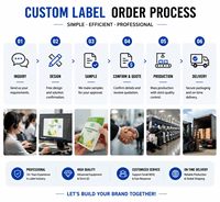 Rouleau d'étiquettes autocollantes imprimées sur mesure, imperméables, laminées, avec logo, pour emballages de détergents, produits chimiques, bidons et bouteilles en plastique