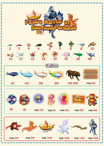 QIQU Juego de Pesca de Peces de Hierro Más Vendido, Tablero de Tiro Future Warrior of Seafood Paradise para Mesa de Juego de Pesca en EE. UU. - Product Image 4