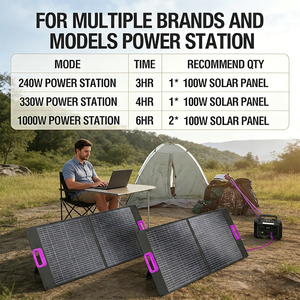 Panneaux solaires pliables ALECTER 100W, étanches IP65, haute efficacité, portables pour la survie hors réseau, le camping, l'alimentation d'urgence - Product Image 6