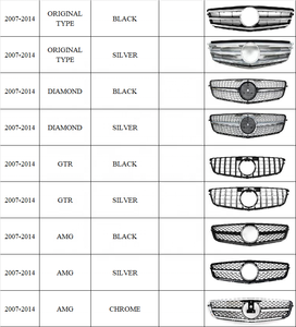 กระจังหน้า Mercedes ML W166 - Product Image 5