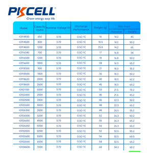 Batería Recargable de Iones de Litio PKCELL 18650 3.7v - Product Image 2