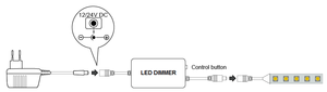 Rf 2.4G 6A DC12-24V hấp dẫn <span class=keywords><strong>mini</strong></span> thông minh không dây điều khiển ánh sáng Kit Knob LED Dimmer chuyển đổi - Product Image 4